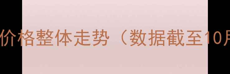 图片 鱼粉价格整体走势（数据截至10月）2